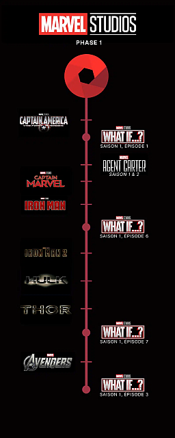 Marvel phase 1