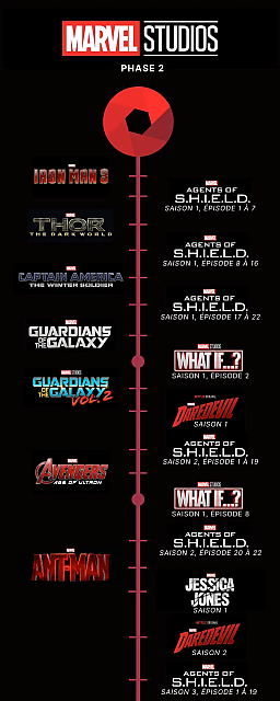 Marvel phase 2