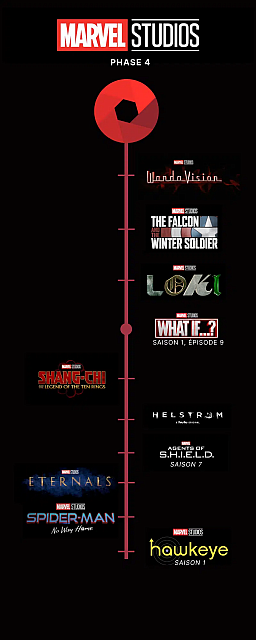 Marvel phase 4