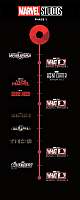 Marvel phase 1